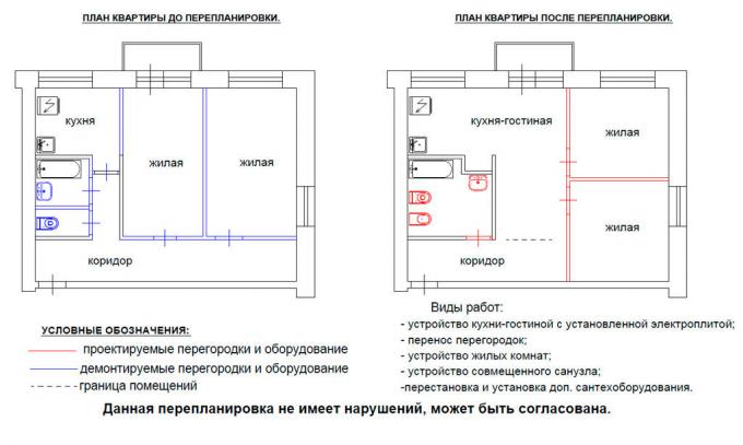 Повторно планиране на апартамента. Фото услуга с Yandex снимки. 