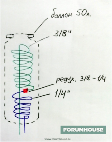 Схема на топлообменник в 50-литров цилиндър.