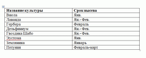 Предимства на семена за посев с вряща вода. сеитба гербери