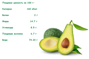 Полезните свойства на авокадото и противопоказания