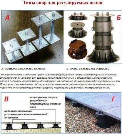 Видове опори за регулиране на етаж