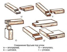 Монтаж чембероваъчната дървен материал и кръстовища. Форми, начини на монтаж технология.