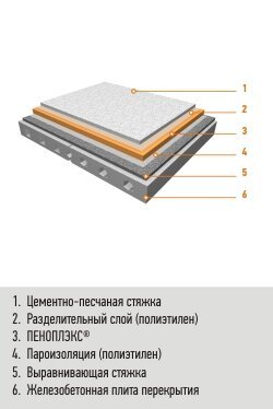 От книгата: Dominyak П. Д. Trusevich Ковалчук ​​I. 20 често срещани грешки на строителния обект, самостоятелно публикуване, 2011. - 22