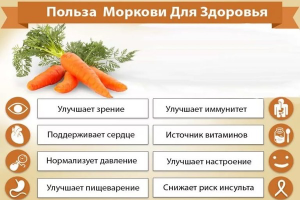 Колко полезна сок от моркови, прегледи