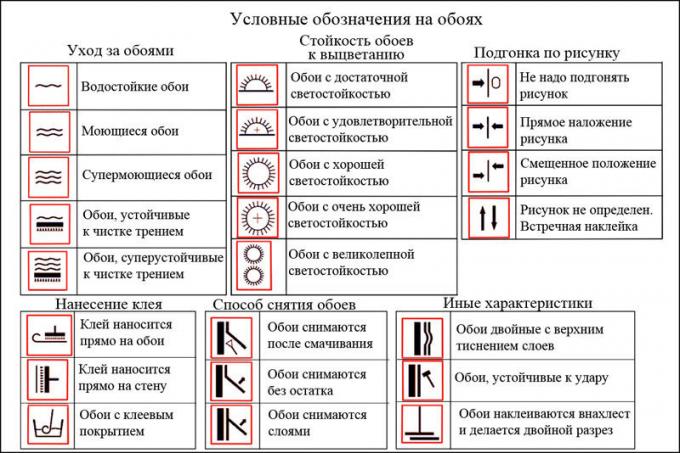 Маркиране тапет пакет