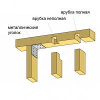 Обвързването на подове и горната релса от къща рамка. Как да го направя така?