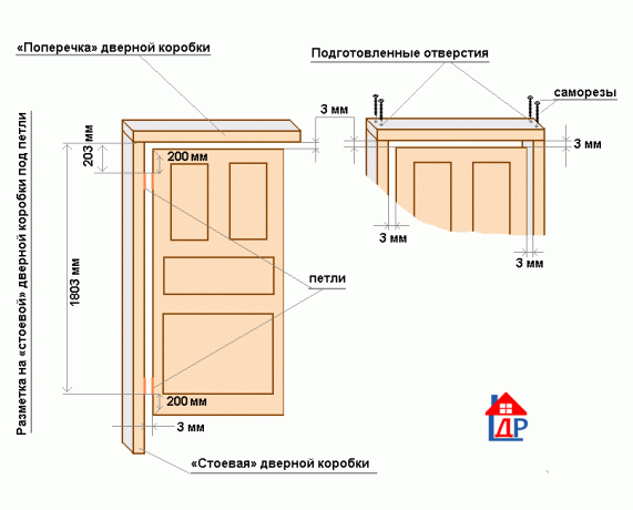 Размерите на вратите на кутията и мястото на монтаж на електрически вериги