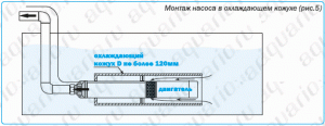 Монтаж кладенчова помпа Aquario ASP