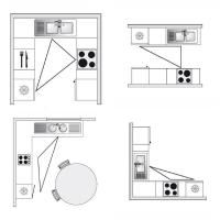 Как да се оптимизира пространството във вашата малка кухня. Правилото на триъгълника.