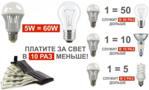 LED или енергоспестяващи лампи, което трябва да се купуват