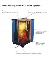 Нова руска разработка на котел за твърдо гориво Суворов