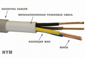 Основни характеристики и обхват кабел NYM