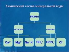 Колко полезна минерална вода