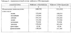 Майонеза: полза и вреда, маски за коса и отзиви за лице